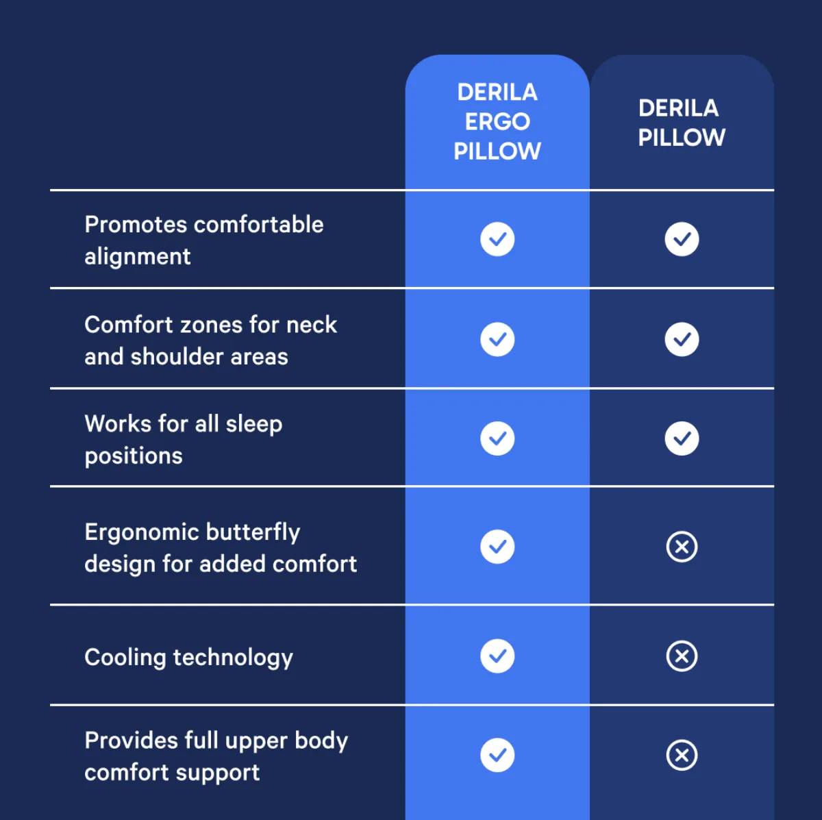 Derila Ergo Pillow